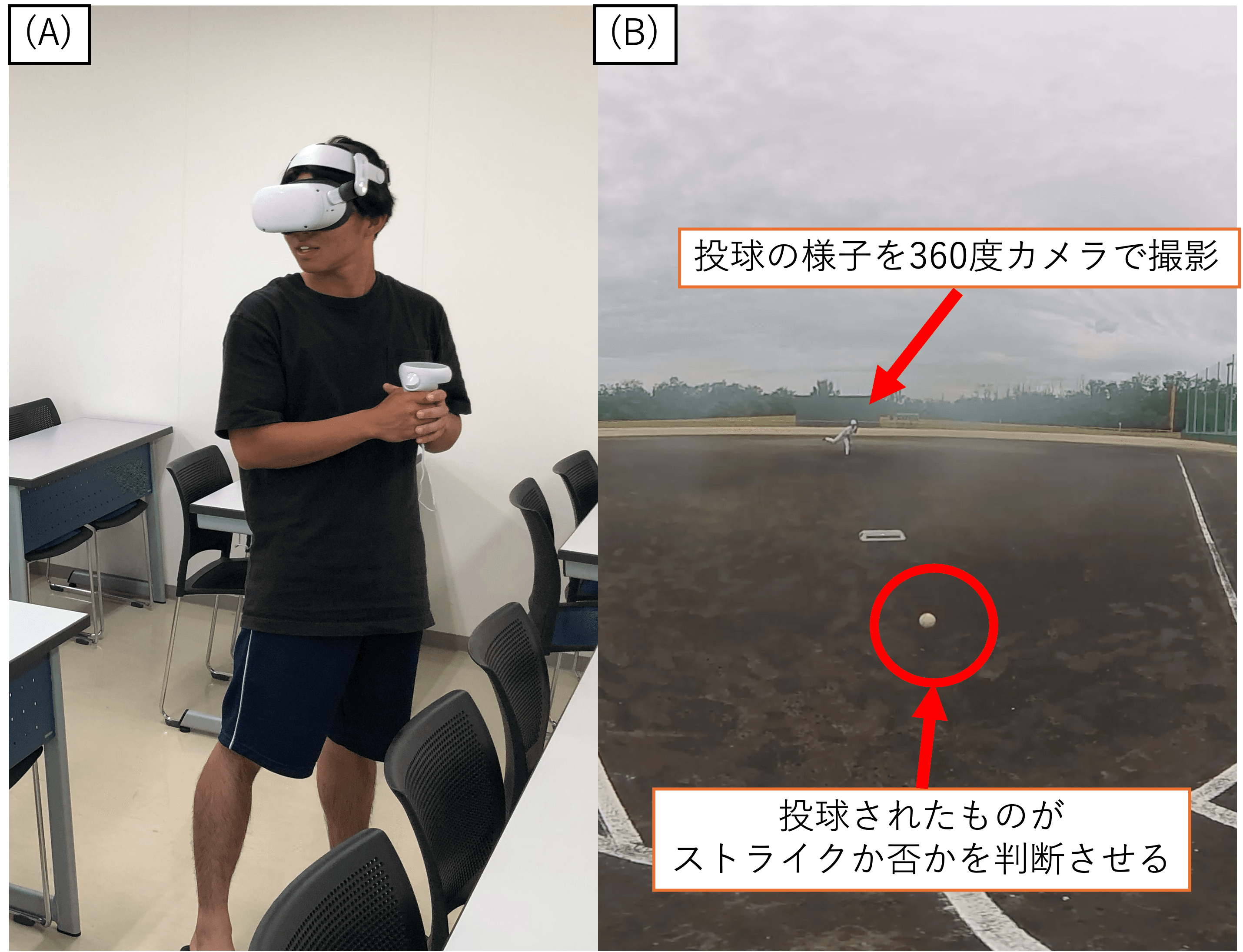 【Paper Published】VR Technology Scientifically Elucidates Baseball "Pitch Selection Ability"